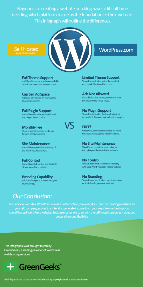 wordpress-org-vs-com-infograph