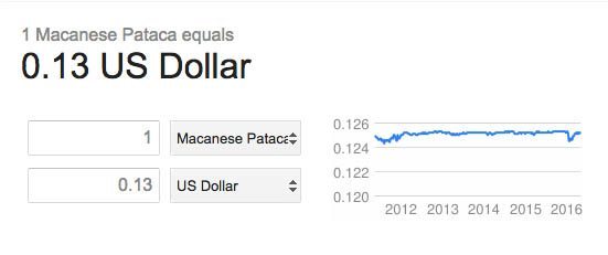 Macau currency Macanese Pataca