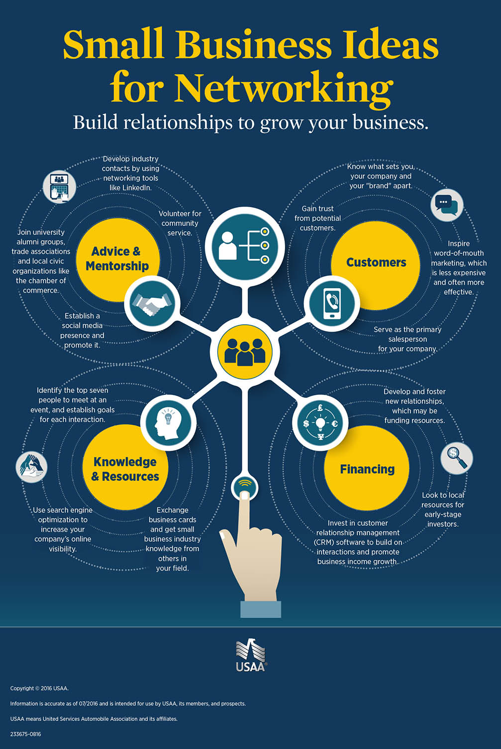 Business Networking Tips Infographic