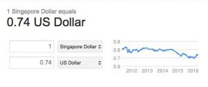 Travel Singapore Dollar
